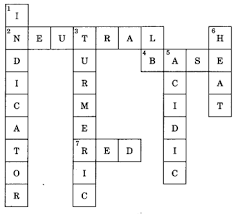 We did not find results for: Acids Bases And Salts Class 7 Extra Questions And Answers Science Chapter 5