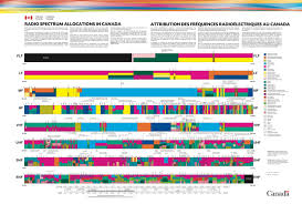 News Canadian Spectrum Policy Researchcanadian Spectrum