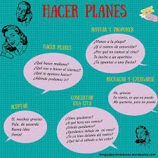 Hacer Planes En Espanol Saludos En Espanol Espanol Actividades De Espanol