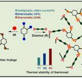 Trifunctional cycloaliphatic epoxy-based thermoset polymers ...