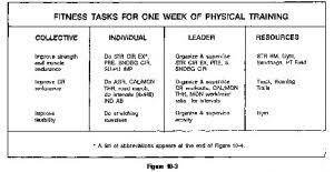 Fitt Principle Chart Elegant Planning A Fitness Program