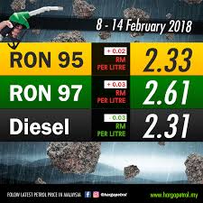 The malaysian government will introduce a new targeted fuel subsidy scheme beginning next year. Petrol Price History In Malaysia