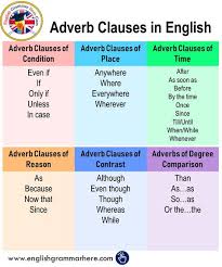 Check spelling or type a new query. Adverb Clauses In English English Writing Skills Adverbs English Grammar