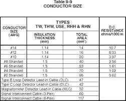 Nec Conduit Fill Table