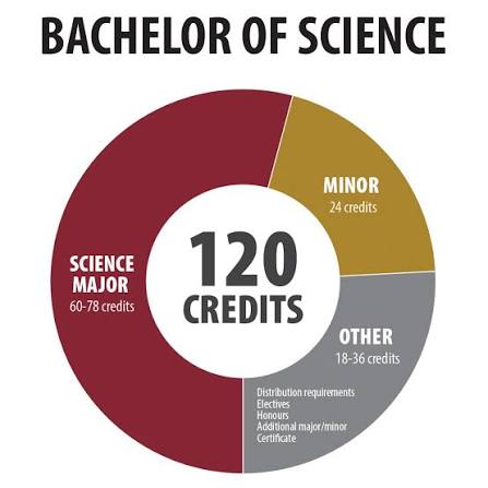 Bachelor of Science (BSc) | Mount Allison