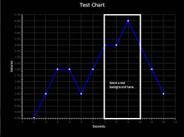 Conditionally Color Background Javafx Linechart Stack Overflow