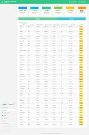Prezența la vot la alegerile europarlamentare în diaspora era la ora 14.22 de 136.000 la alegerile europarlamentare, în timp ce la la referendum au votat 120.000 persoane. Alegeri Europarlamentare 2019 Èi Referendum 2019 PrezenÈa La Vot La Ora 21 00 Peste 9 Milioane De Romani Din ÈarÄ Èi Din Diaspora Au Votat