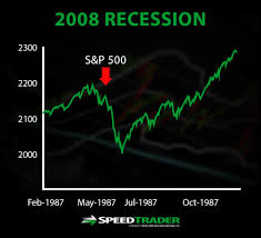 Stock market crashes are driven by investor panic as much as any underlying economic factor. Stock Market Crashes The History The Why The How