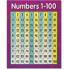 Numbers 1 100 Chart