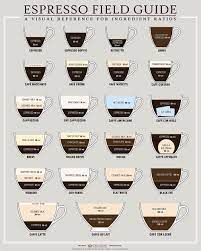Espresso Field Guide A Visual Reference For Ingredient Ratios Espresso Recipes Espresso Drinks Coffee Recipes