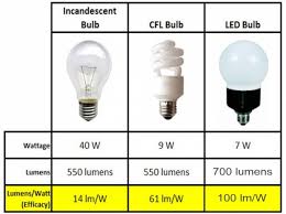 Lamps Outstanding Led Light Bulbs Vs Cfl For Your Residence