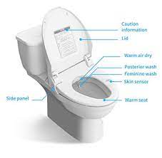 Pin On Bathroom Products