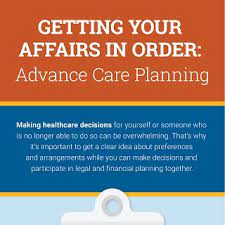 Changing or canceling your advance health care directive. Advance Care Planning Health Care Directives National Institute On Aging
