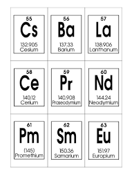 Periodic Table Of Elements Printable Flashcards Chemistry Etsy In 2020 Printable Flash Cards Study Cards Flashcards