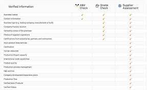 How to add a product from aliexpress to shopify technically, all you have to do is find the product that you want from a reliable supplier on aliexpress, offer to transfer products from alibaba to your shopify store need some extra tools to do it. Alibaba Dropshipping How To Safely Buy From Alibaba 2021