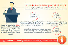 انفوجرافيك مناقشة الرسالة العلمية ماهيتها مراحلها أمور يجب مراعاتها عند المناقشة والمحاور الاساسية فيها محدث