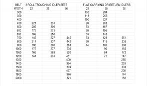 Quick Reference Charts Masons