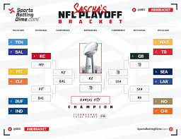 The 2021 nfl kickoff weekend is scheduled to begin on thursday, sept. Nfl Playoffs 2021 Schedule Bracket