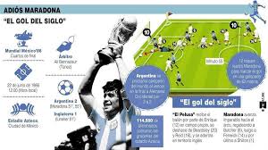 El partido frente a los ingleses fue el 33 de maradona vistiendo la camiseta de la selección argentina y el número 10 en mundiales. Facebook