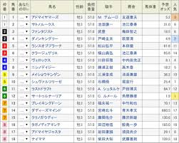 全国 宗谷地方 上川・留萌地方 網走・北見・紋別地方 釧路・根室・十勝地方 胆振・日高地方 石狩・空知・後志地方 渡島・檜山地方 青森県 秋田県 岩手県 山形県 宮城県. çšæœˆè³ž2019äºˆæƒ³è€ƒå¯Ÿ æž é †ç¢ºå®šå¾Œã®è¦‹è§£ã§ã™