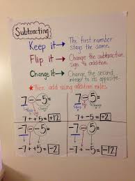 adding subtracting integers 6th lessons tes teach