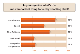 Why Baschieri Pellagri Target Shells Produce The Most