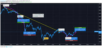 bitcoin cash price analysis bitcoin cash bch step downs