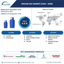 Helium Gas Market Size, Share ...
