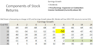 Are we really out of the stock market bubble/crash threat yet. Forecasts Of 2021 Stock Market Performance Are Overly Optimistic Seeking Alpha