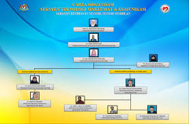Teknologi maklumat boleh ditakrifkan sebagai sebarang kaedah yang digunakan untuk memindah, menyebar dan memapar maklumat. Jabatan Kesihatan Negeri Negeri Sembilan Seksyen Teknologi Maklumat Dan Komunikasi