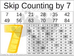 Skip Counting By 7s Lessons Tes Teach