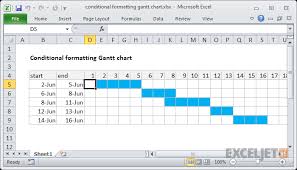 Excel Formula Gantt Chart With Weekends Exceljet