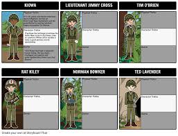 Character Map For The Things They Carried Storyboard