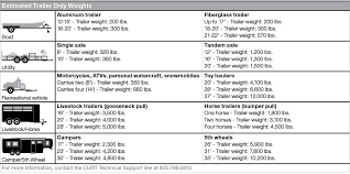 2011 f350 towing capacity towing