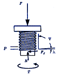 power screws design equation and calculator engineers edge