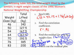 How to manually find residual/regression ss and standard error. Section 3 2c The Regression Line Can Be Found Using The Calculator Put The Data In L1 And L2 Press Stat Calc 8 Or 4 Enter To Get The Correlation Ppt Download