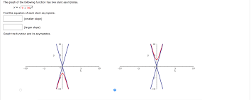 Learn how to find slant asymptotes when graphing rational functions in this free math video tutorial by mario's math tutoring. The Graph Of The Following Function Has Two Slant Chegg Com