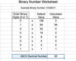 Ascii Code Chart Binary Bedowntowndaytona Com