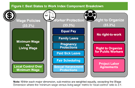 The utah state minimum wage law does not contain current dollar minimums. Washington Ranked The Best State To Work By Wa Governor S Office Washington State Governor S Office Medium