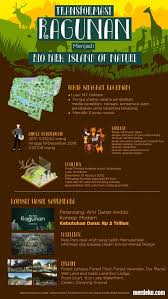 2,658 likes · 153 talking about this · 21 were here. Wajah Masa Depan Ragunan Merdeka Com