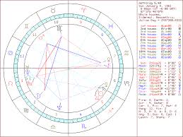 My Natal Birth Chart