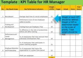 Free Kpi Template Excel Process Kpi Examples Template Kpi Table For Hr Manager Hr Management Kpi Key Performance Indicators