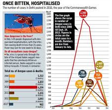 We did not find results for: Dengue Can Strike Again Keep Surroundings Dry In Danger Months Latest News Delhi Hindustan Times