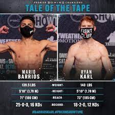 Seeing that barrios got heavily tagged again, referee stepped in and waved the fight off. Facebook