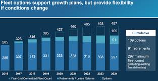 Why Alaska Air Groups Stock Is Primed To Take Off Alaska