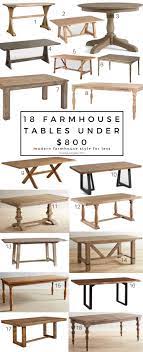 They tend to be large. 18 Of The Best Modern Farmhouse Tables Under 800 Lovely Lucky Life