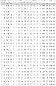 economic statistical design of variable parameters non