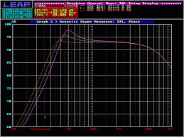 Speaker Response Curves