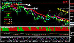 Indicators can simplify price information, in addition to providing trend trade signals and providing warnings about reversals. Trend Following Made Easy Forex Trading System Trend Following System