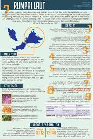 5.industri ini juga merupakan industri yang terbesar dan terpenting di malaysia. Graphic Work By Liyana Nawi At Coroflot Com